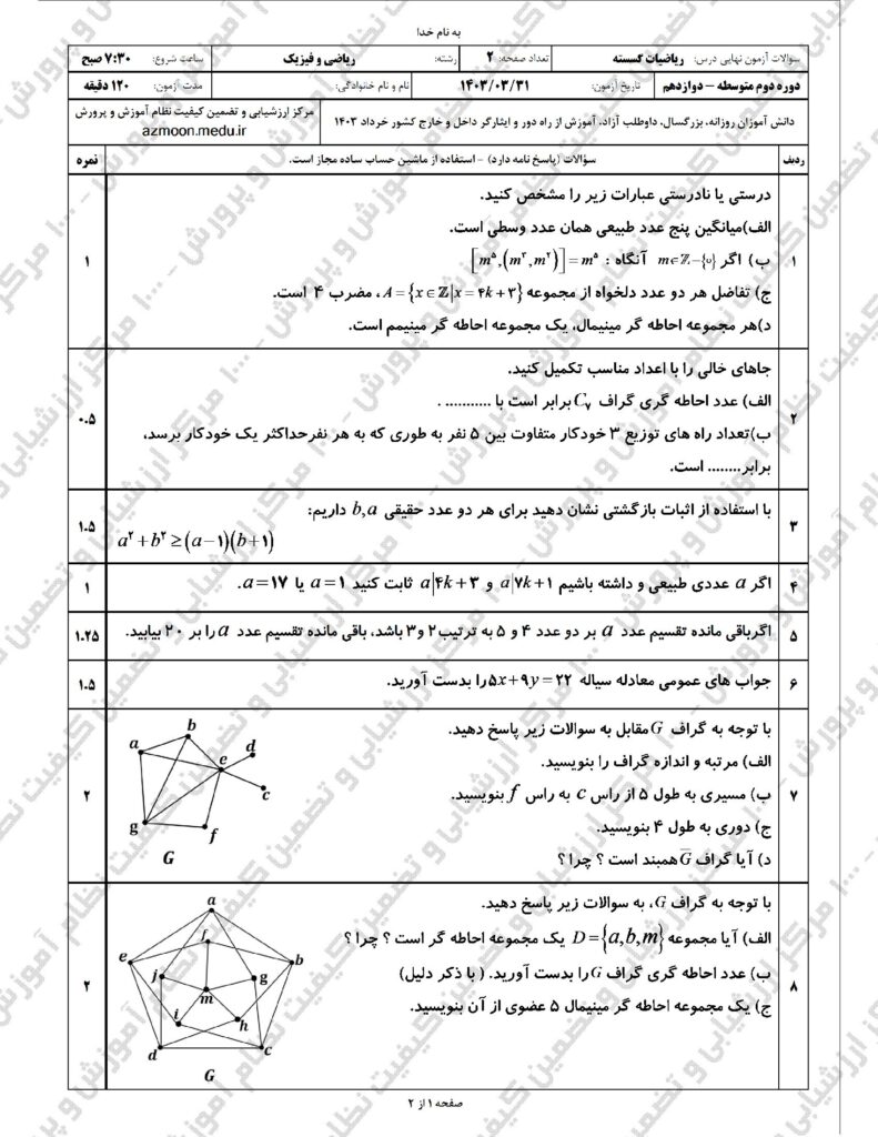 گسسته د خ ۴۰۳