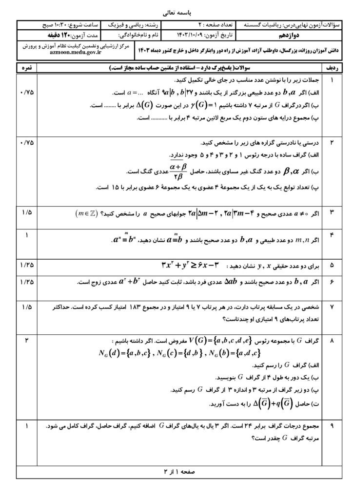 گسسته د د ۴۰۳