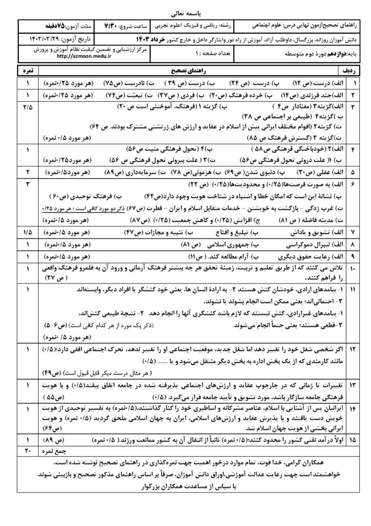 ج هویت د ت و ر خ ۴۰۳