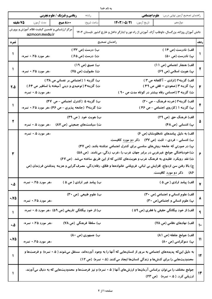 ج هویت د ت و ر ش ۴۰۳