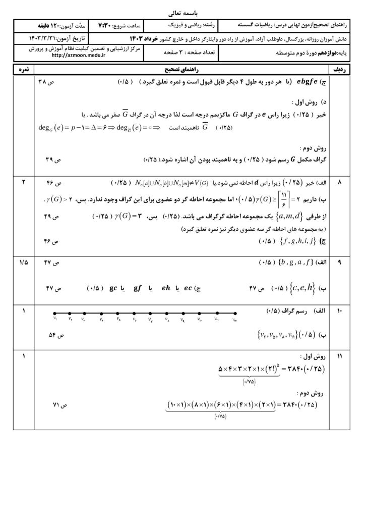 ج گسسته د خ ۴۰۳