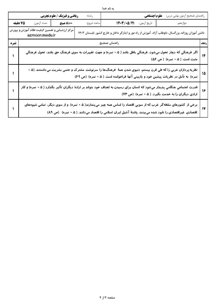 ج هویت د ت و ر ش ۴۰۳