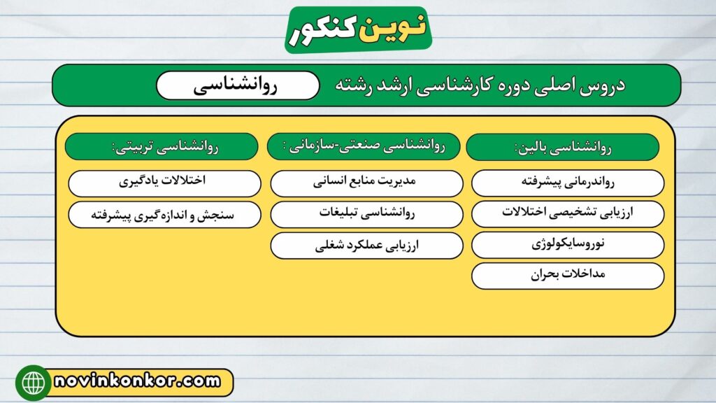 دروس اصلی دوره کارشناسی ارشد رشته