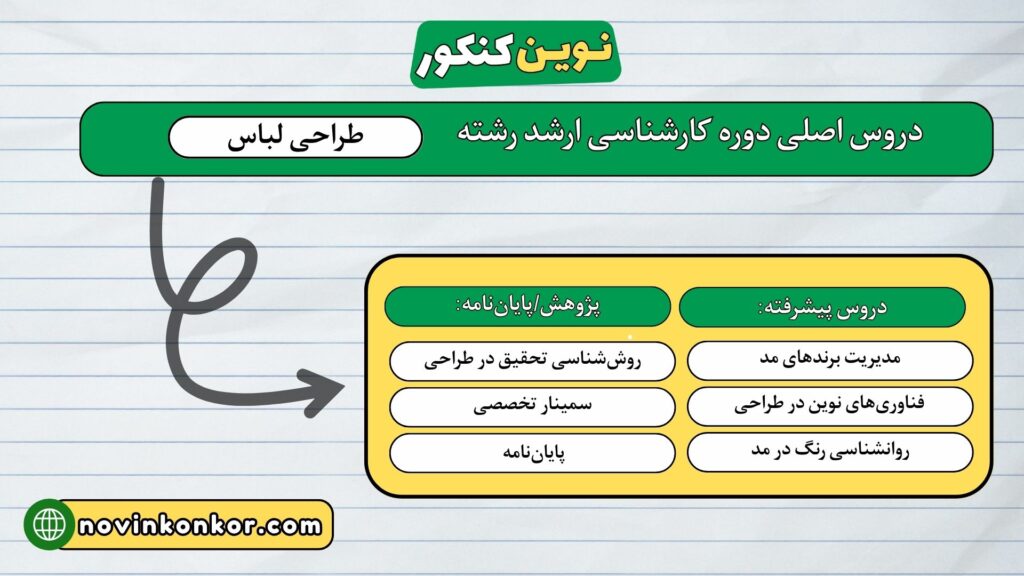 دروس دوره کارشناسی ارشد رشته طراحی لباس