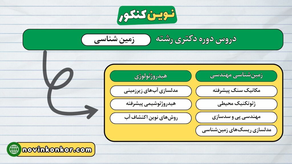 دروس دوره دکتری رشته زمین شناسی 