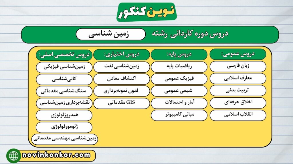 دروس دوره کاردانی رشته زمین شناسی