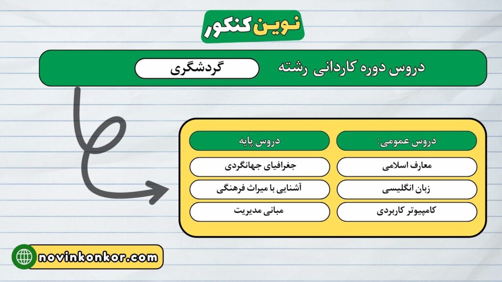 دروس دوره کاردانی رشته گردشگری