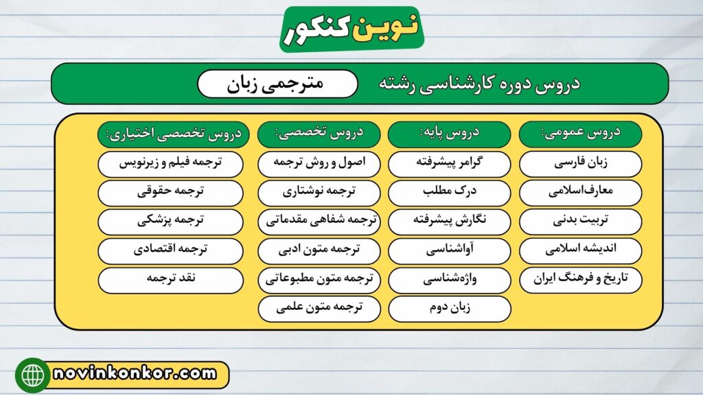 دروس دوره کارشناسی رشته مترجمی زبان