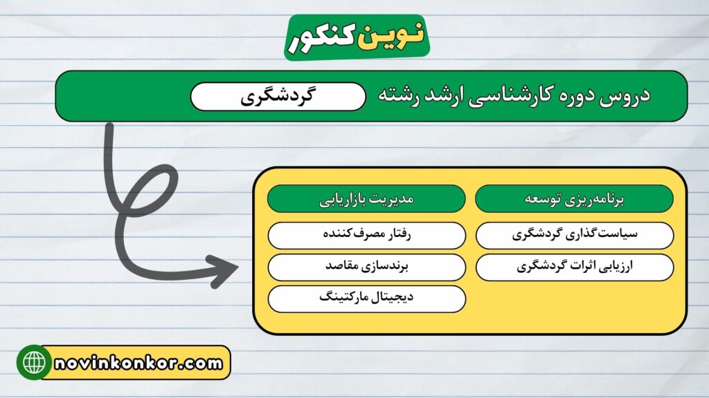 روس و گرایشهاس دوره کارشناسی ارشد رشته گردشگری