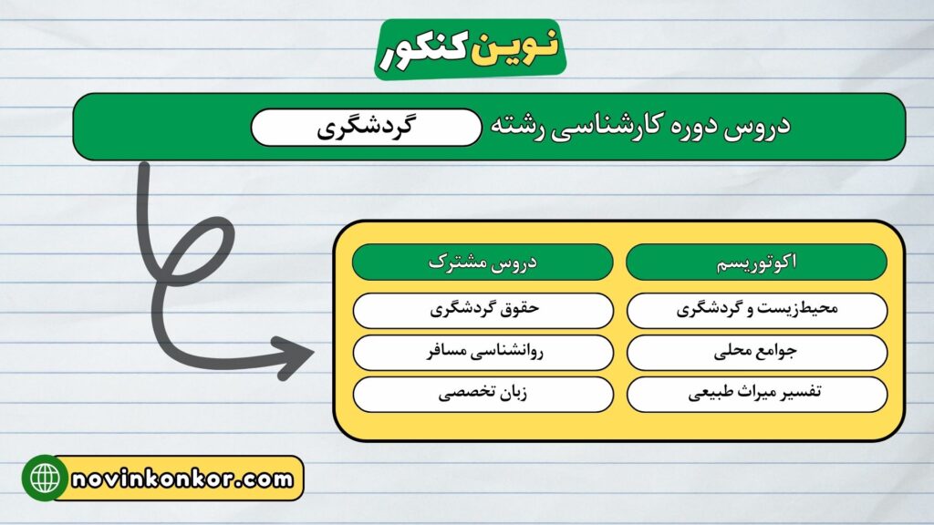 دروس دوره کارشناسی رشته گردشگری