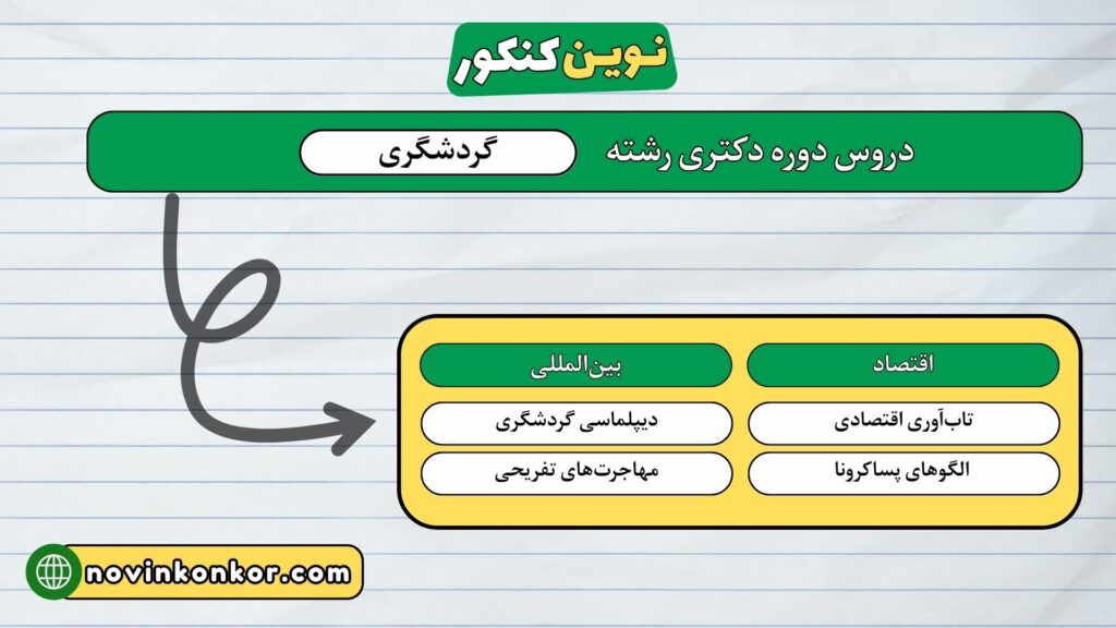 دروس و گرایشهای دوره دکتری رشته گردشگری
