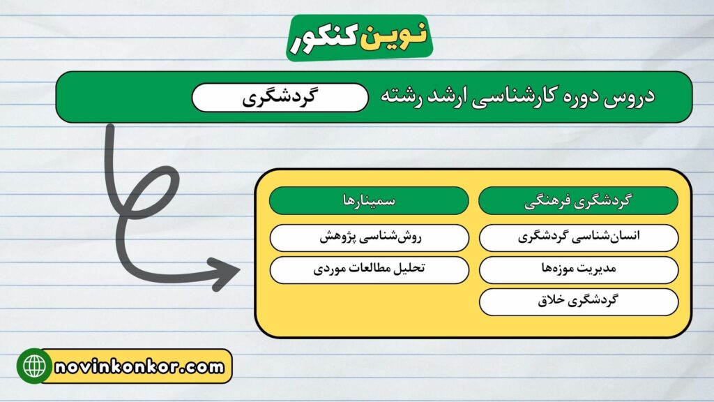 روس و گرایشهاس دوره کارشناسی ارشد رشته گردشگری