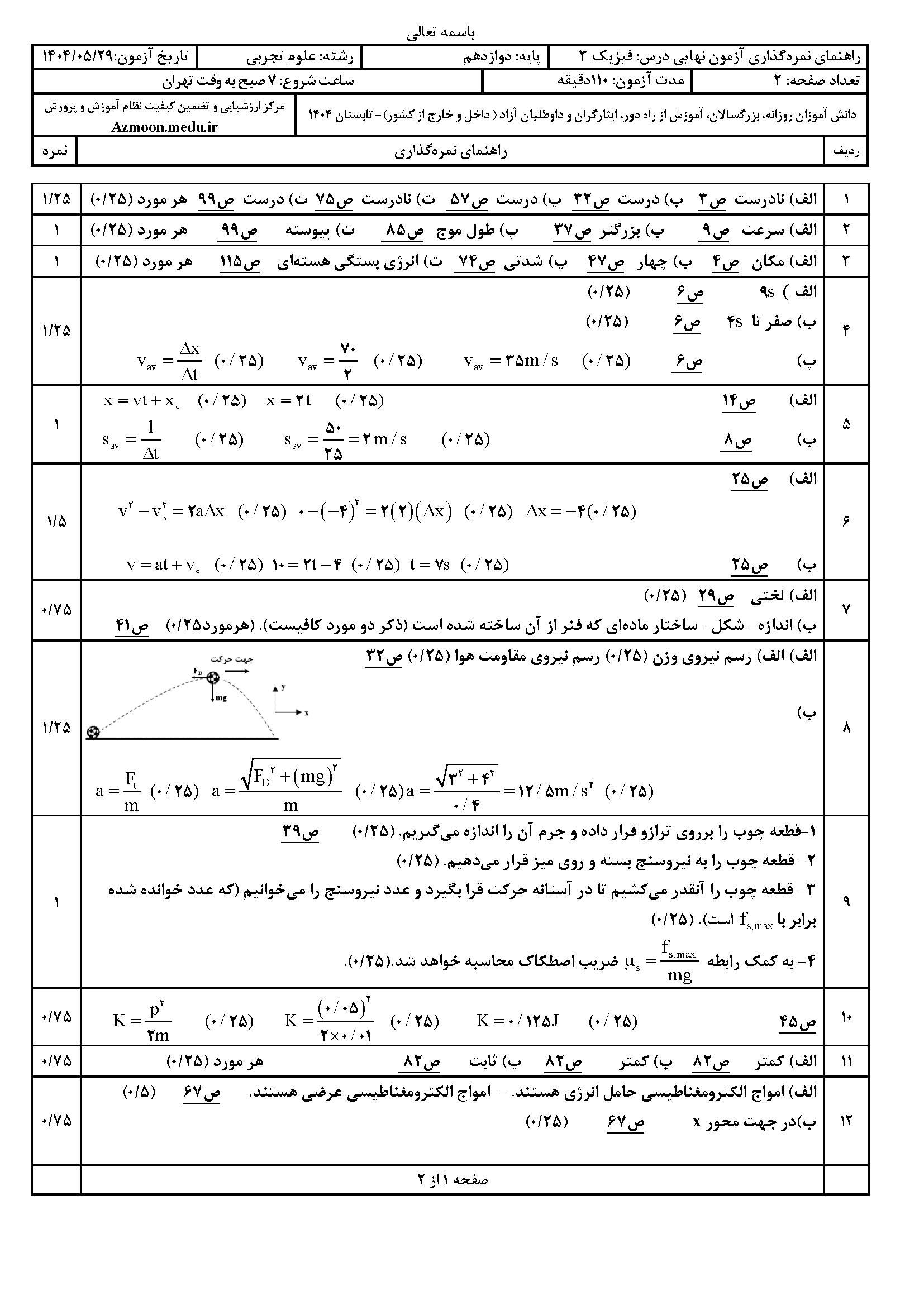 سوالات امتحان نهایی فیزیک ۳ دوازدهم تجربی