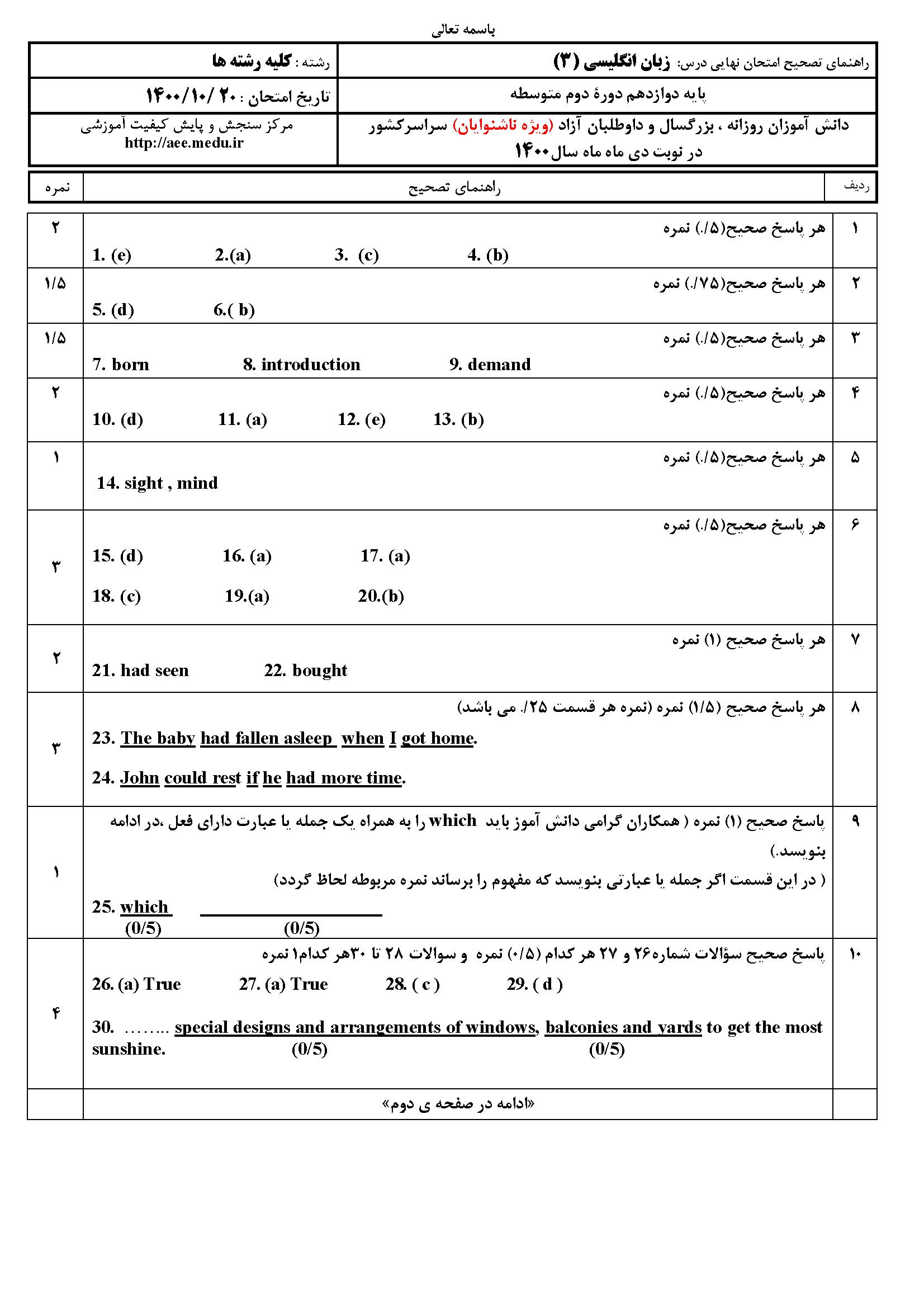 سوالات امتحان نهایی زبان خارجی ۳ دوازدهم دی ۱۴۰۰ همراه با جواب ویژه ناشنوایان