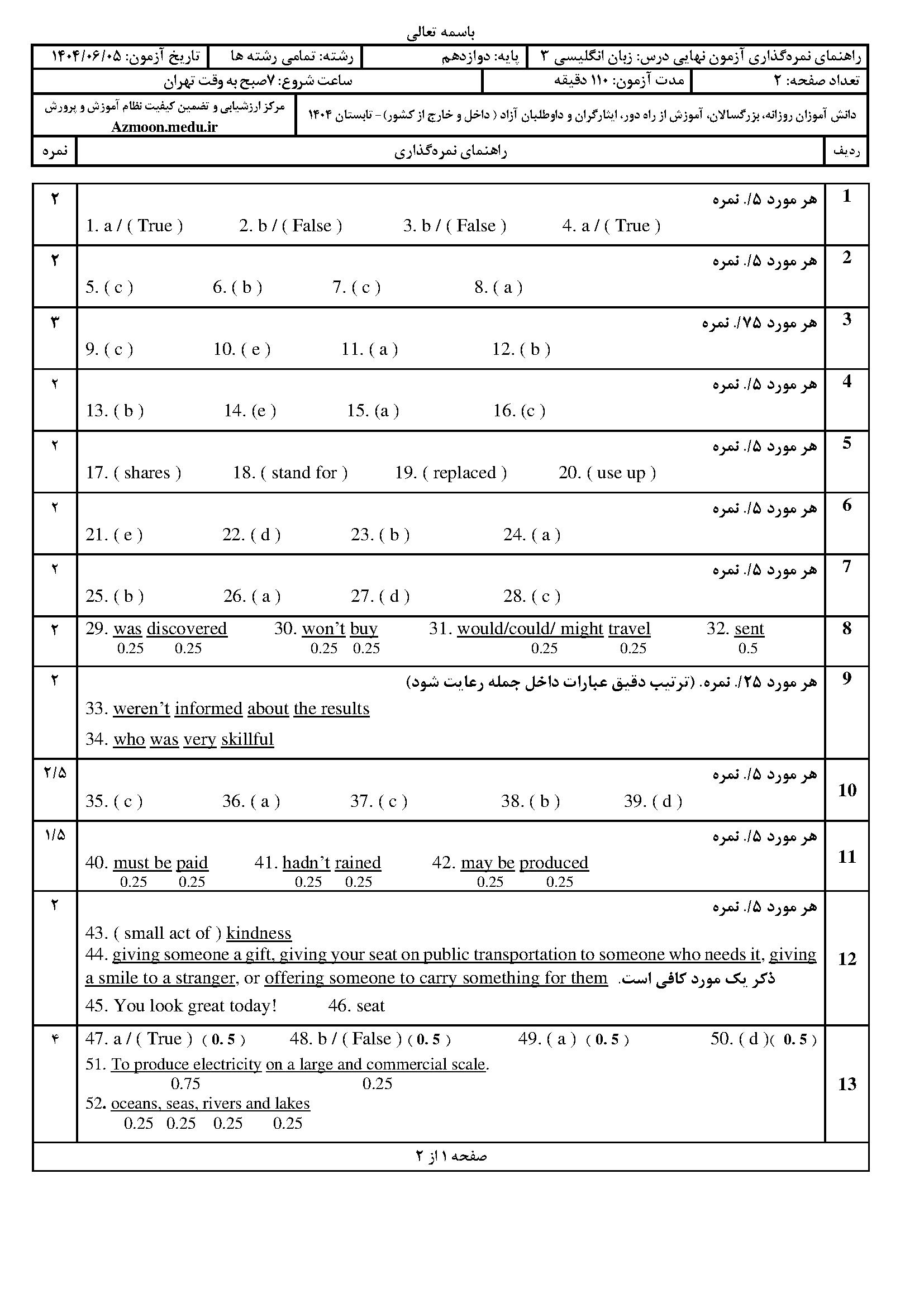 سوالات امتحان نهایی زبان خارجی ۳ دوازدهم