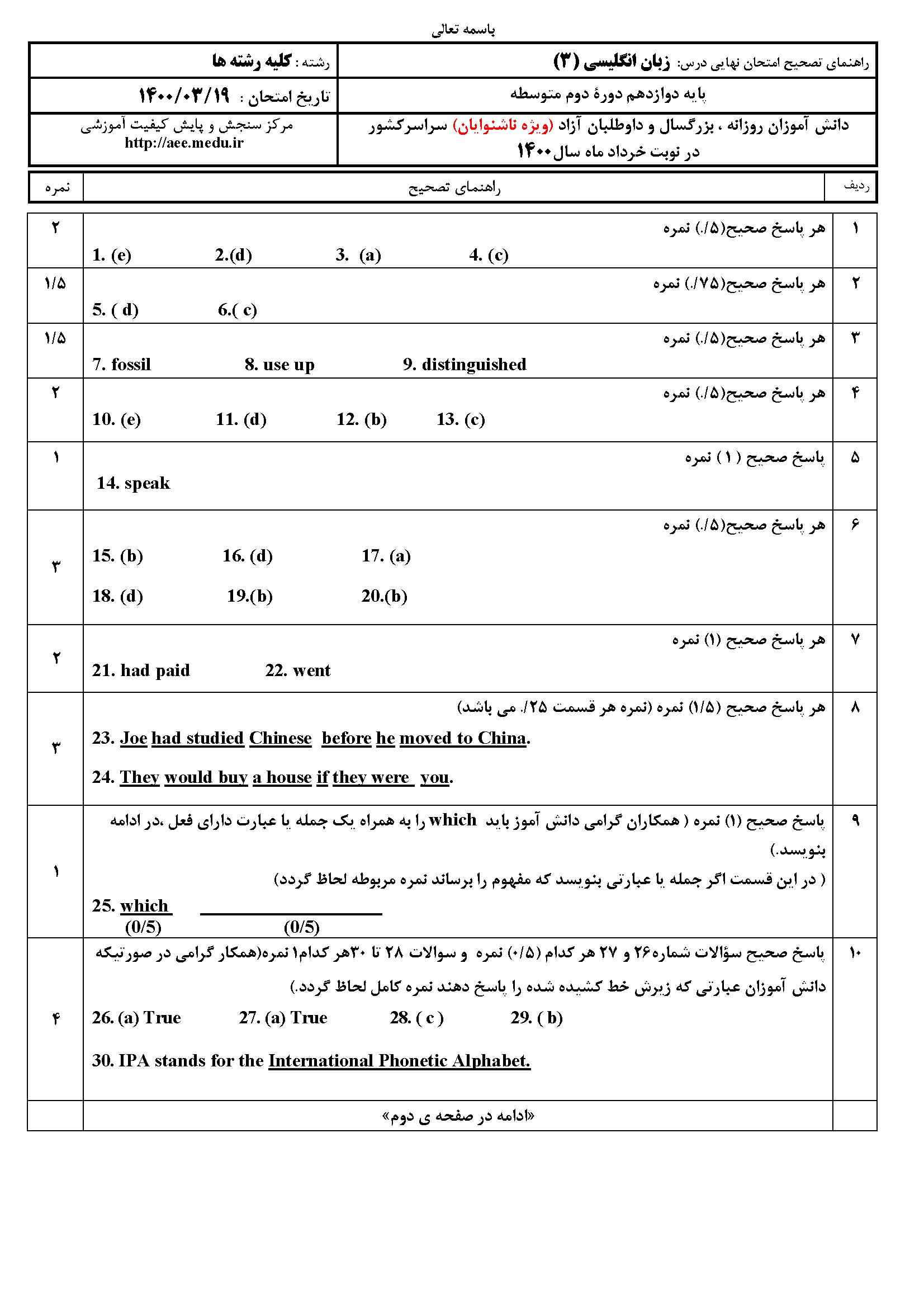 سوالات امتحان نهایی زبان خارجی ۳ دوازدهم ۱۴۰۰ ویژه ناشنوایان
