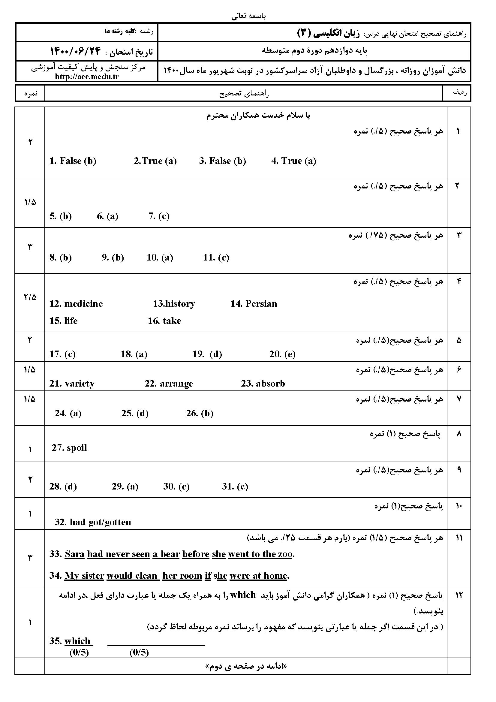 سوالات امتحان نهایی زبان خارجی ۳ دوازدهم ۱۴۰۰