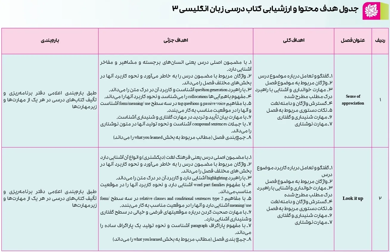راهنمای طراحی سوالات امتحان نهایی زبان انگلیسی دوازدهم