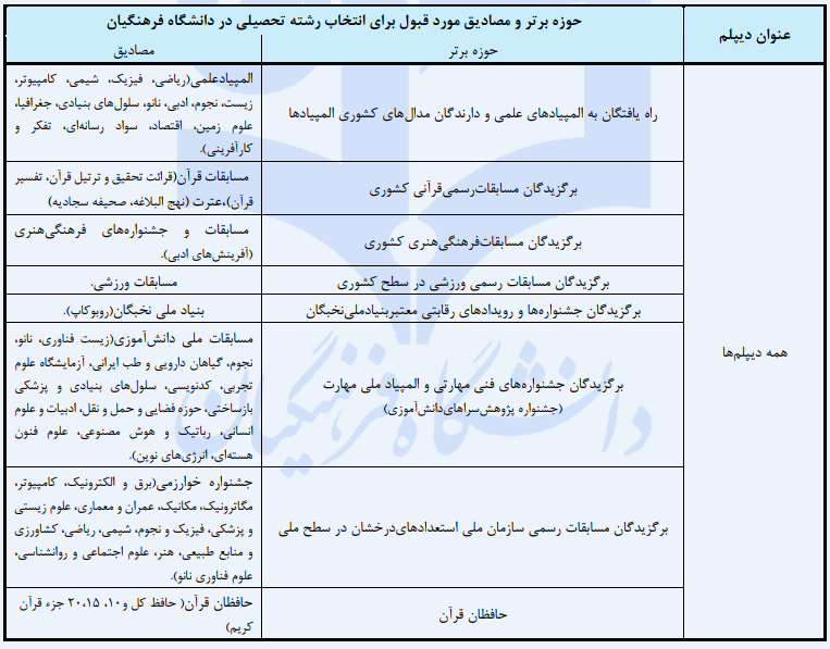 رشته آموزش ابتدایی