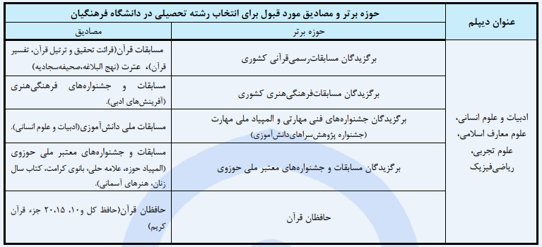 رشته آموزش الهیات
