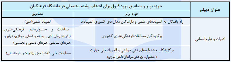 رشته آموزش تاریخ