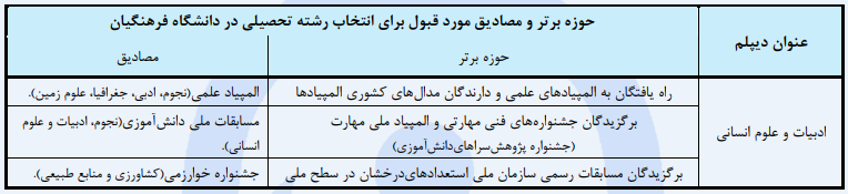رشته آموزش جغرافیا