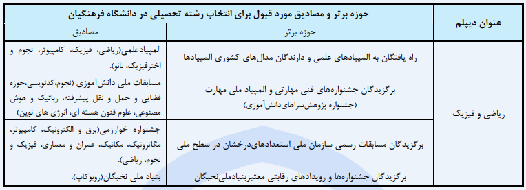 رشته آموزش ریاضی
