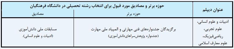 رشته آموزش زبان انگلیسی