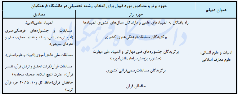 رشته آموزش زبان و ادبیات فارسی