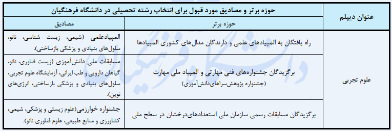 رشته آموزش زیست شناسی