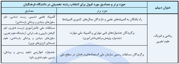 رشته آموزش شیمی