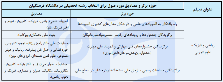 رشته آموزش فیزیک