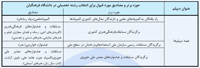 رشته آموزش هنر