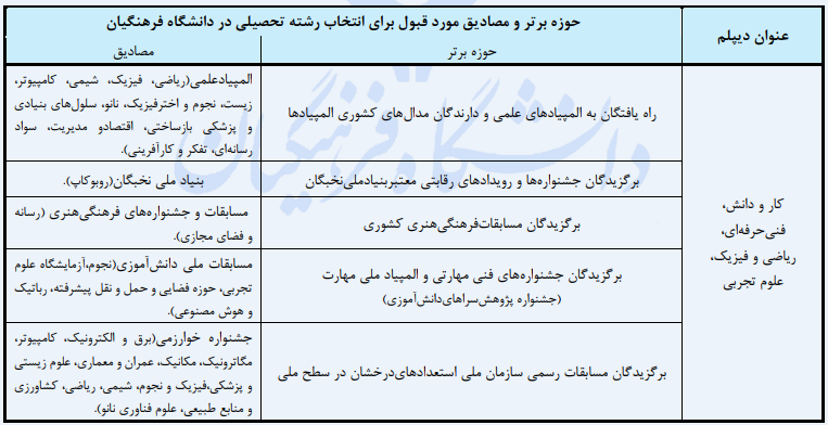 رشته آموزش کار و فناوری