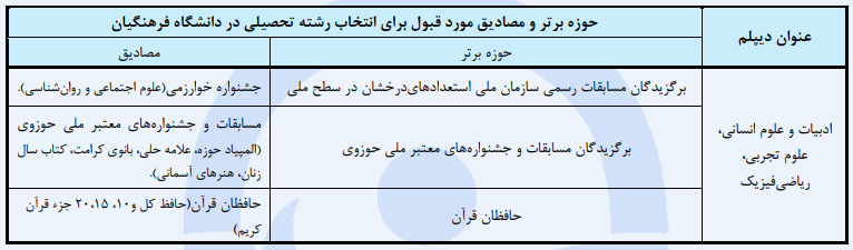 رشته دانش آموزان با نیازهای ویژه