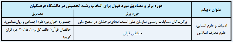 رشته راهنمایی و مشاوره