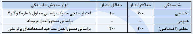 شایستگی‌ها، امتیازات و ابزار ارزیابی