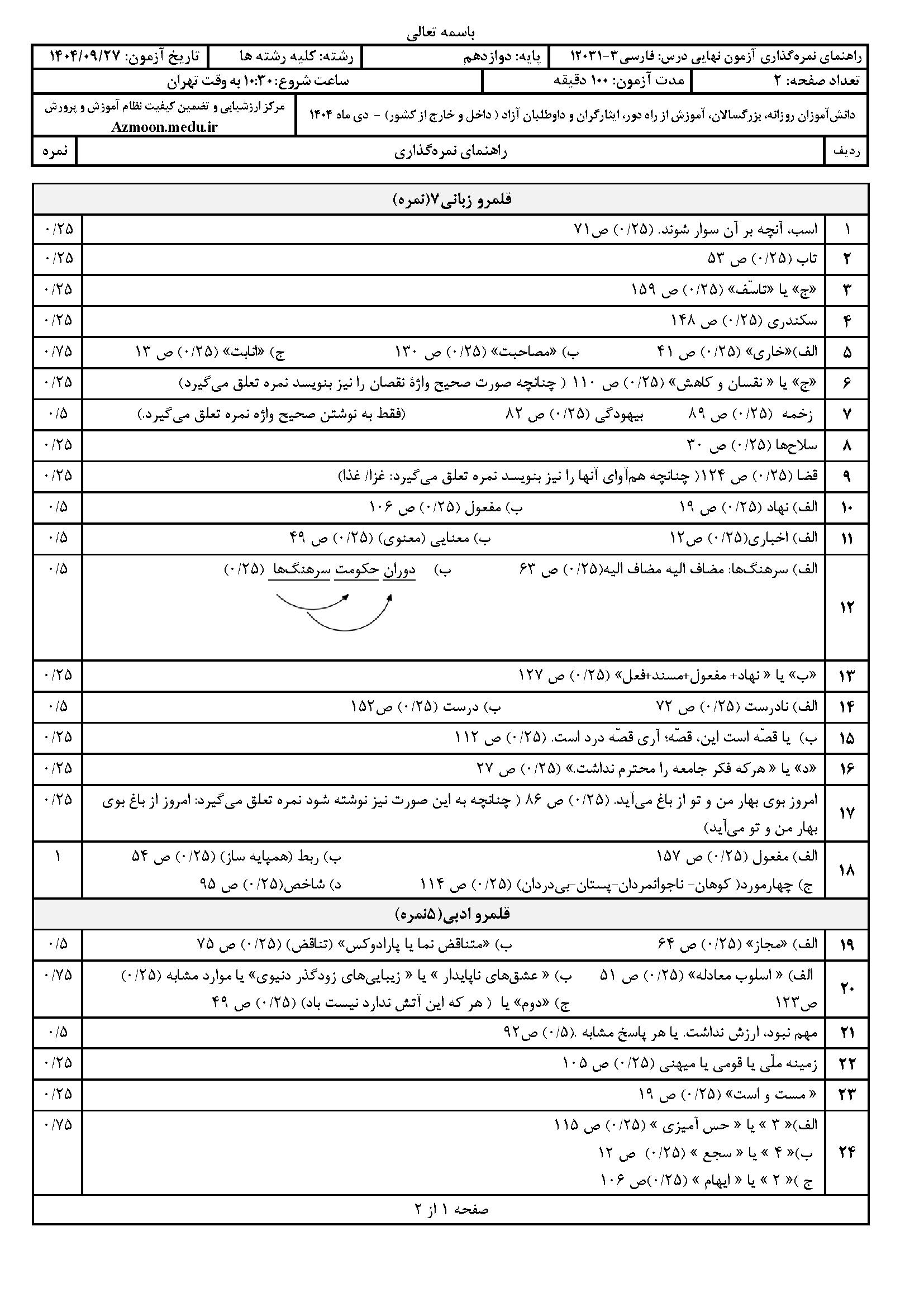 پاسخنامه فارسی دوازدهم ۱۴۰۴
