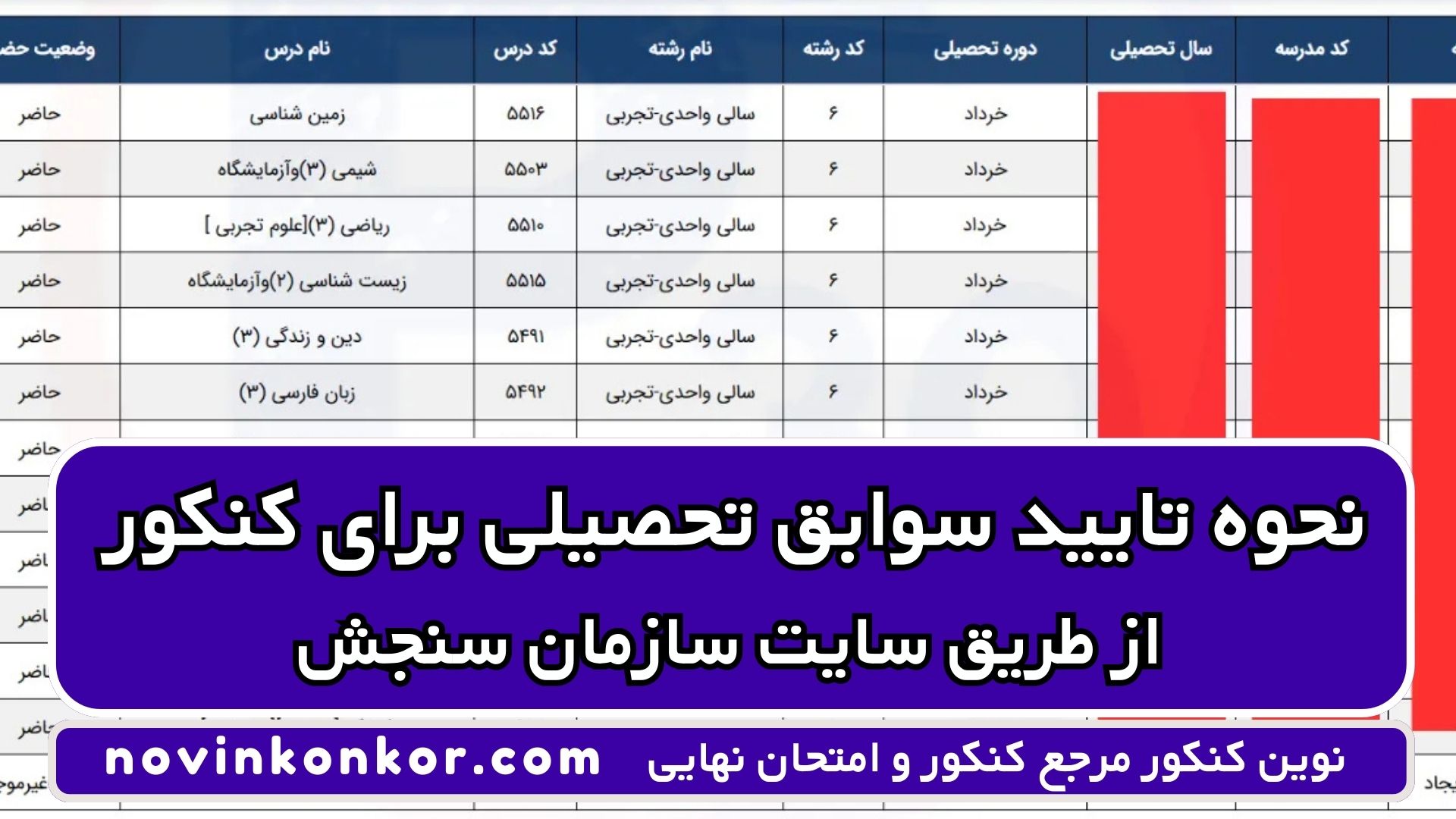 نحوه تایید سوابق تحصیلی برای کنکور