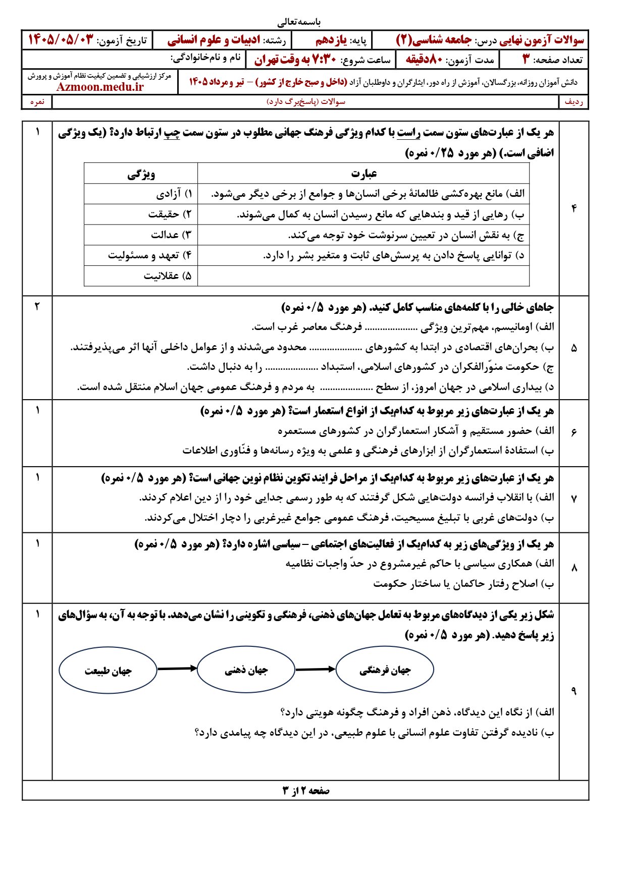 سوالات نهایی جامعه شناسی یازدهم ۱۴۰۵