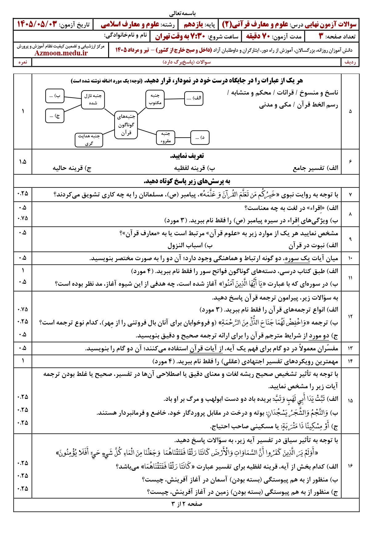 سوالات امتحان نهایی علوم و معارف قرآنی یازدهم ۱۴۰۵