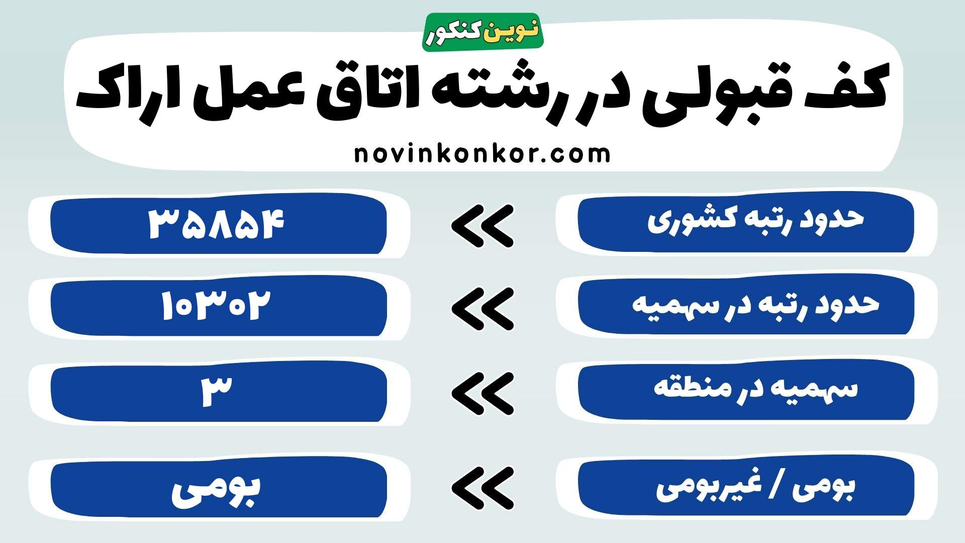 کارنامه تکنولوژی اتاق عمل دانشگاه علوم پزشکی اراک