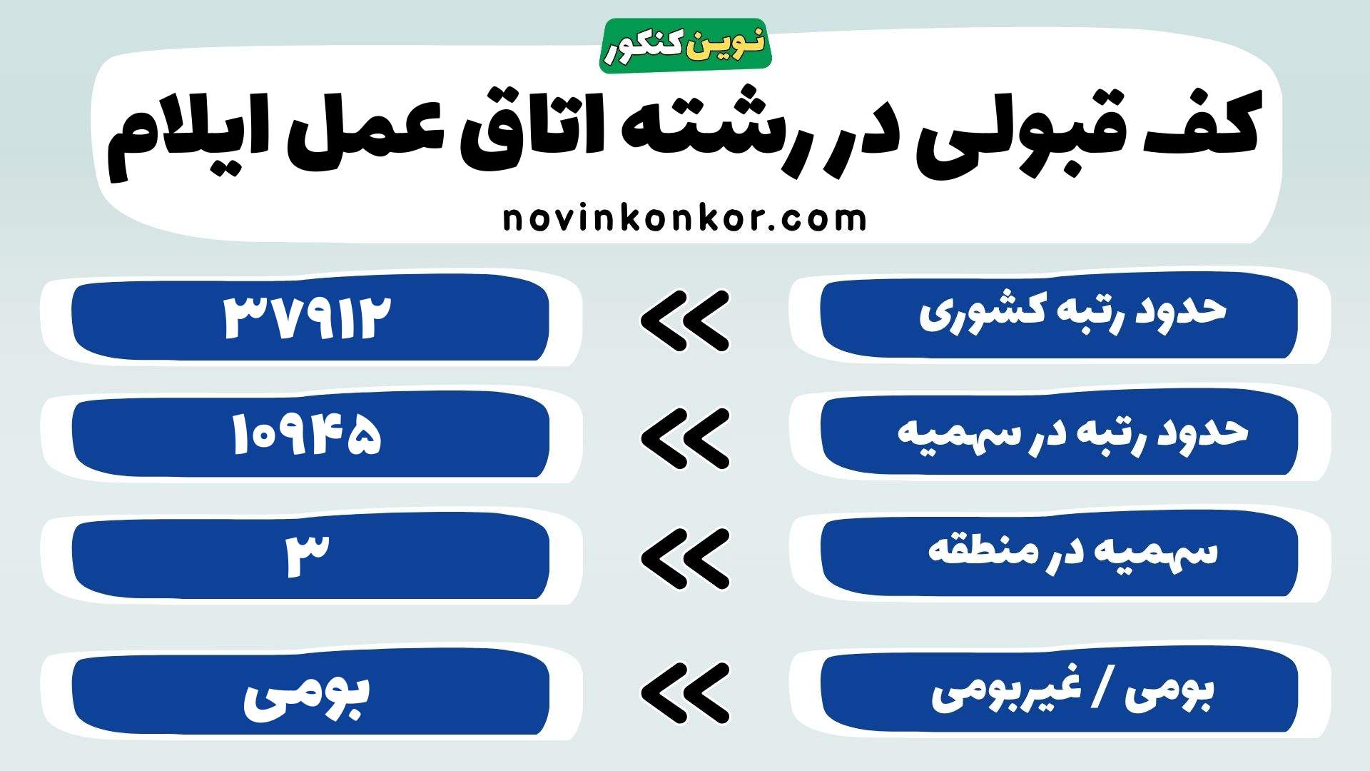 کارنامه رشته تکنولوژی اتاق عمل علوم پزشکی ایلام