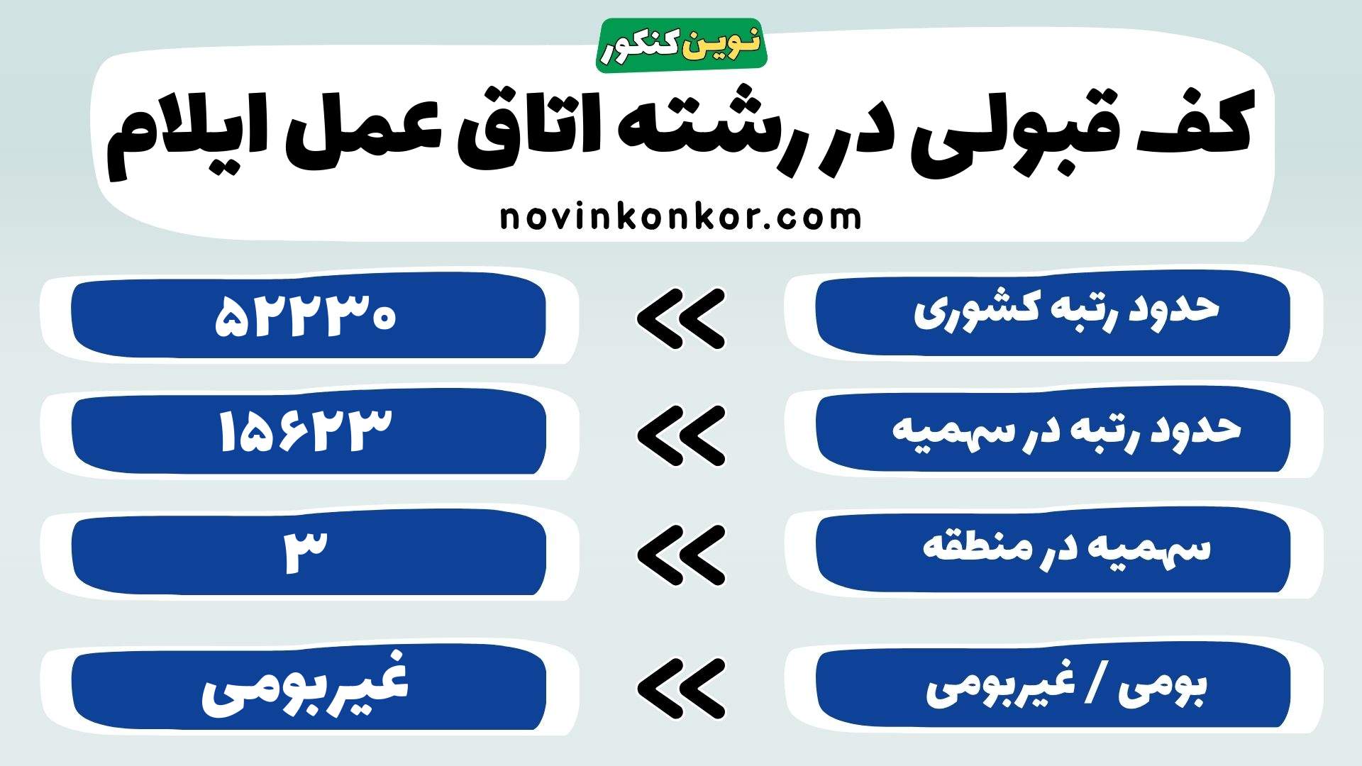 کارنامه رشته تکنولوژی اتاق عمل علوم پزشکی ایلام