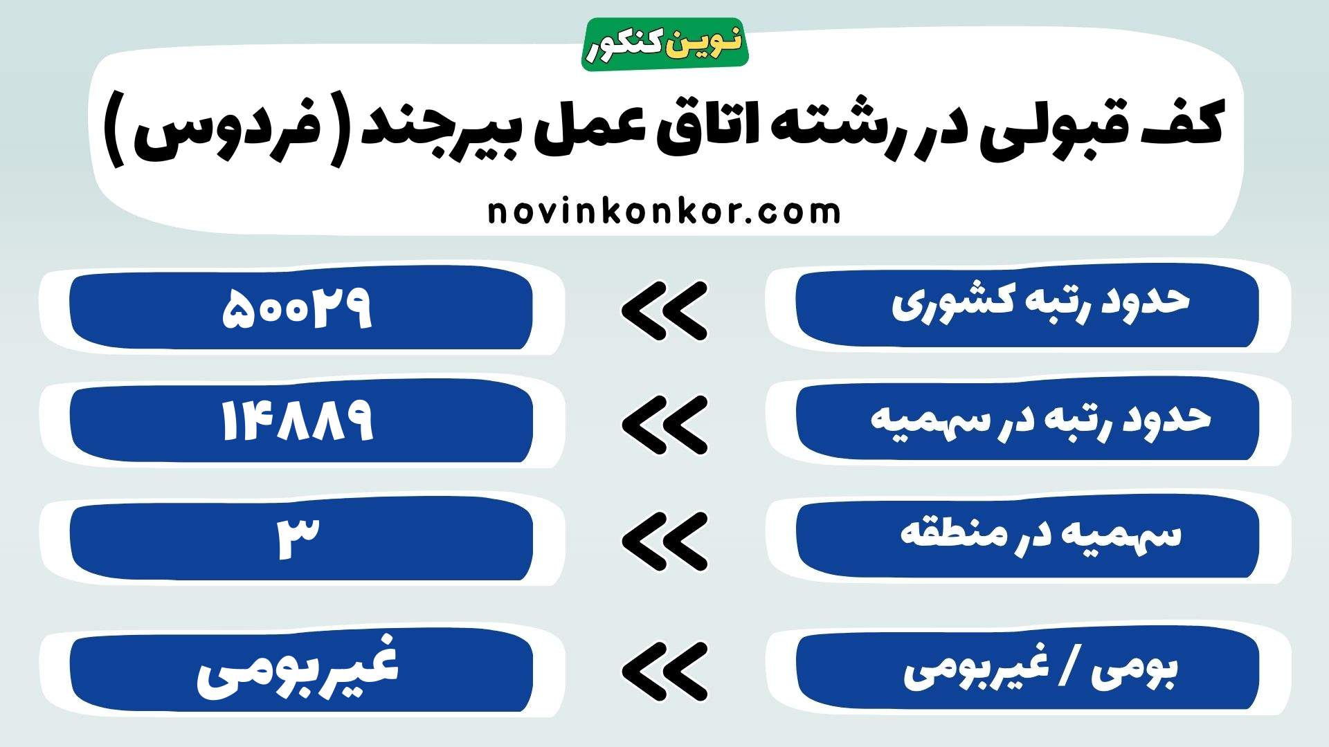 کارنامه رشته تکنولوژی اتاق عمل علوم پزشکی بیرجند ( فردوس )
