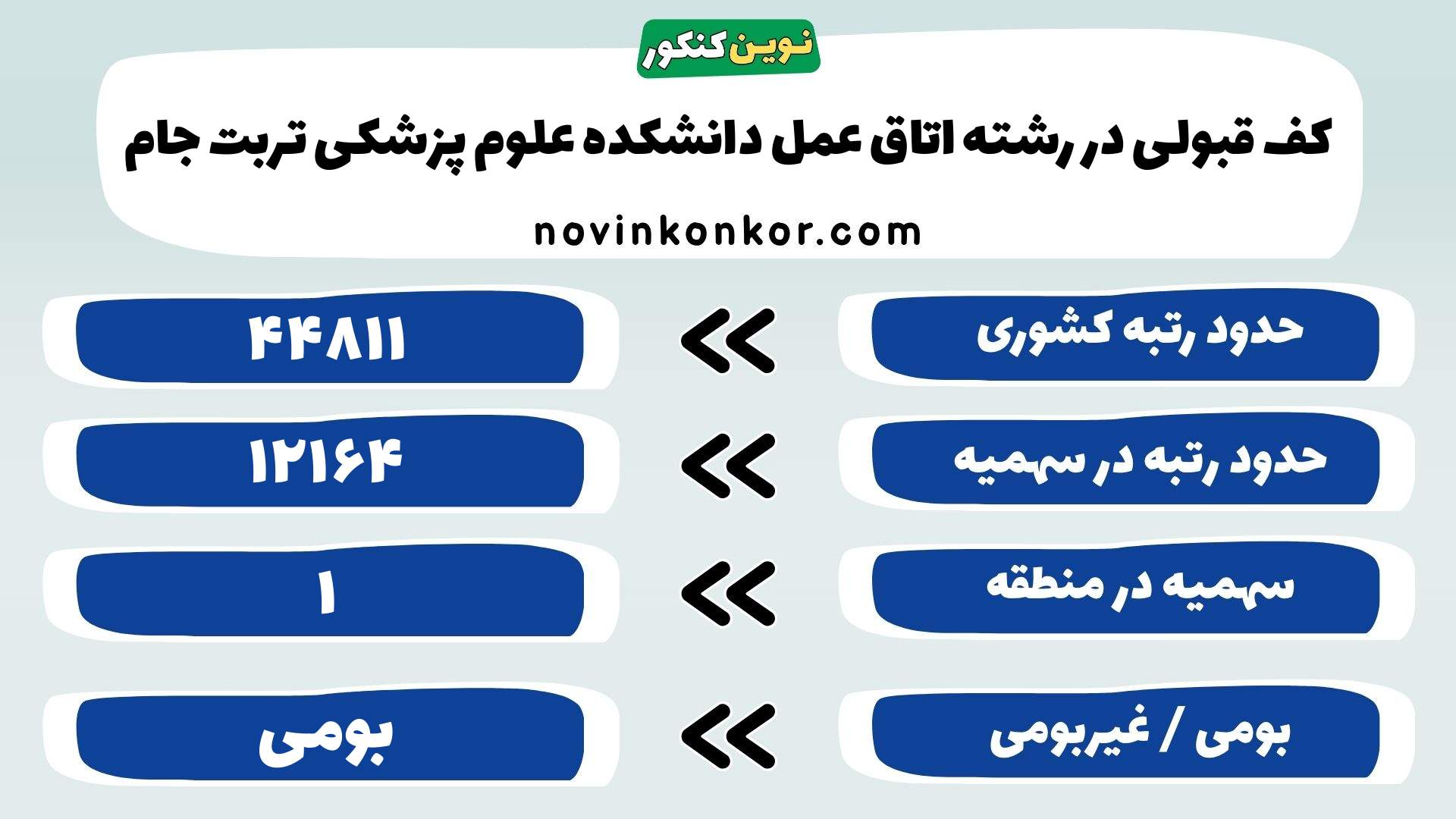 کارنامه رشته تکنولوژی اتاق عمل دانشکده علوم پزشکی تربت جام