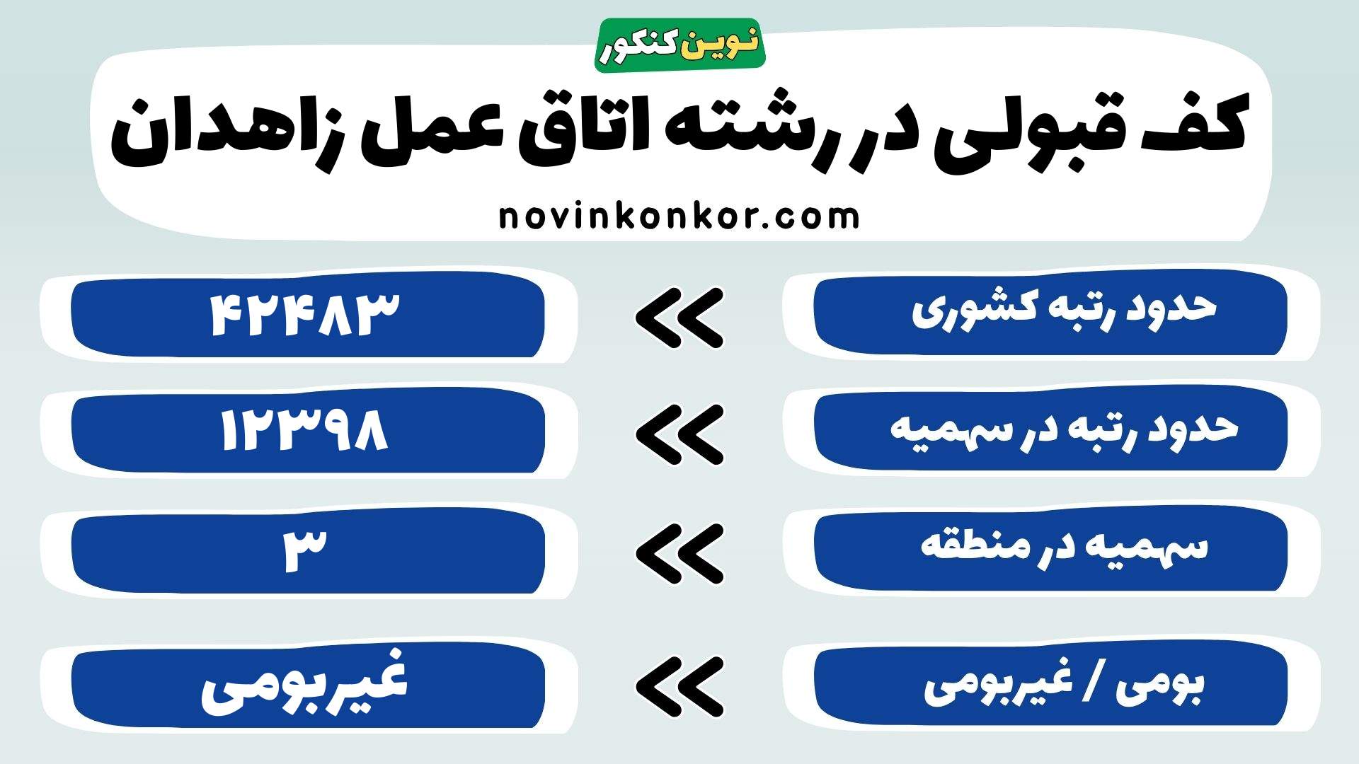 کارنامه رشته اتاق عمل دانشگاه علوم پزشکی زاهدان