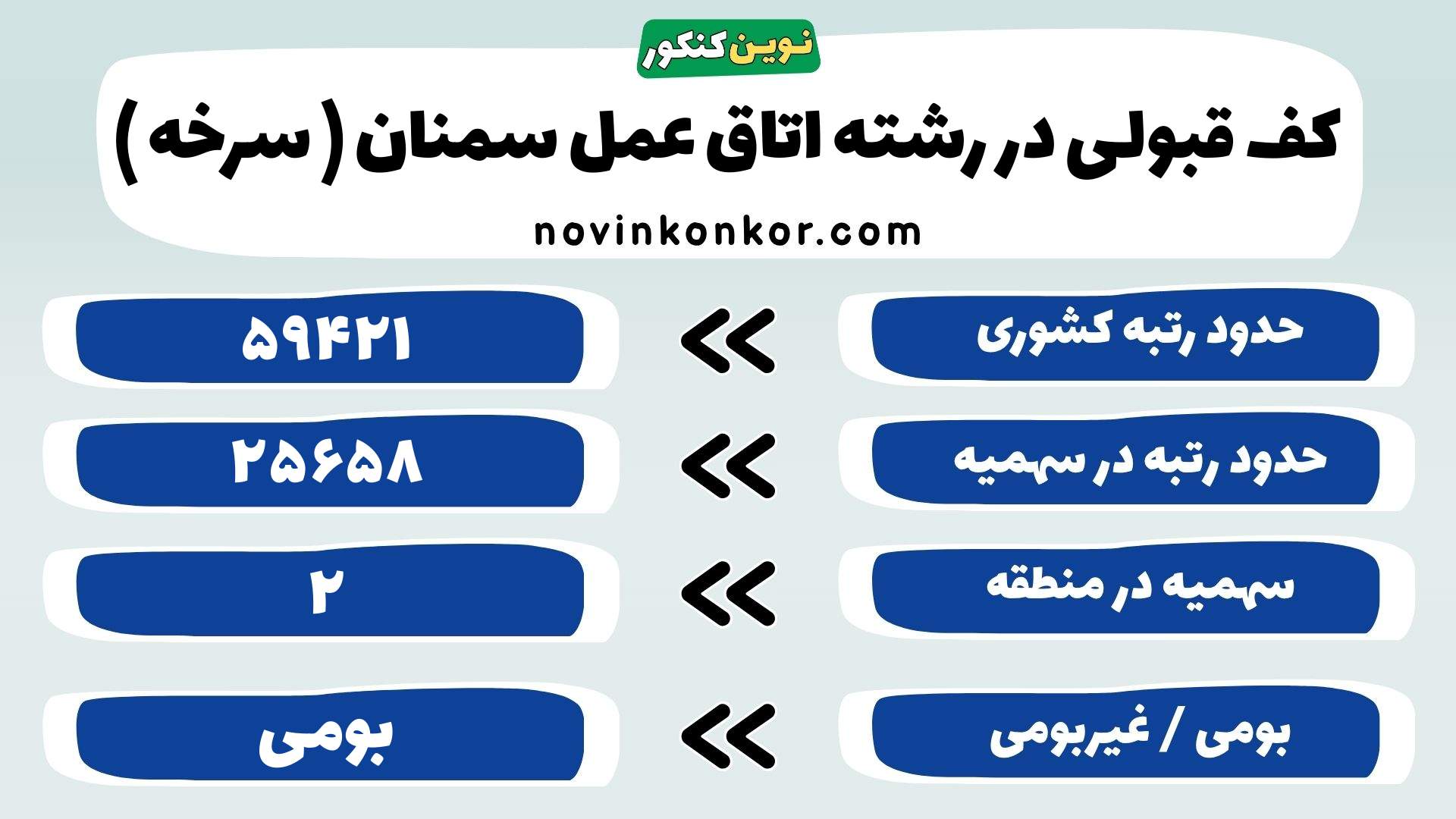 کارنامه رشته تکنولوژی اتاق عمل علوم پزشکی سمنان ( سرخه )