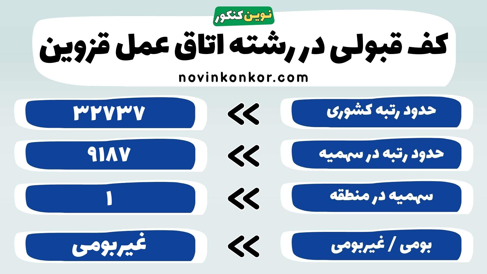 کارنامه رشته اتاق عمل علوم پزشکی قزوین