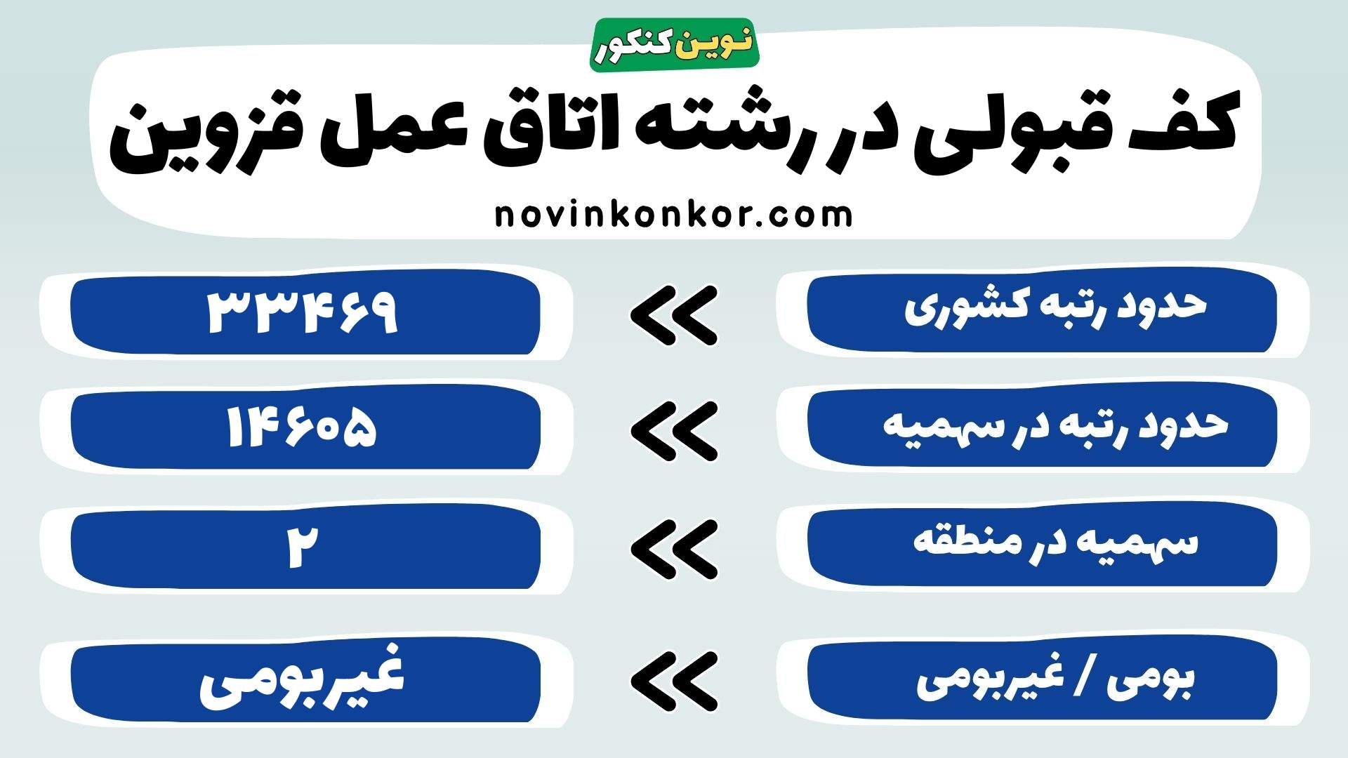 کارنامه رشته اتاق عمل علوم پزشکی قزوین